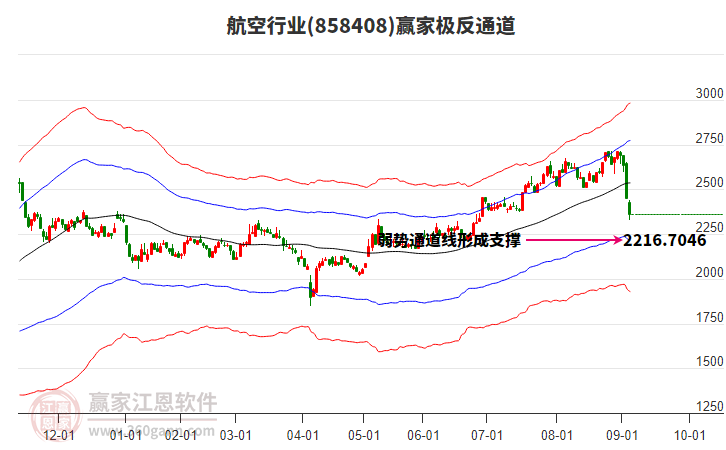 858408航空贏家極反通道工具