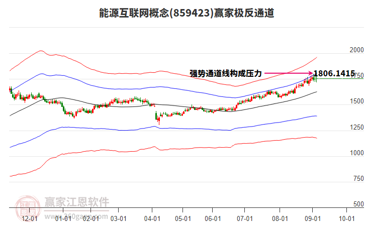 859423能源互聯(lián)網(wǎng)贏家極反通道工具