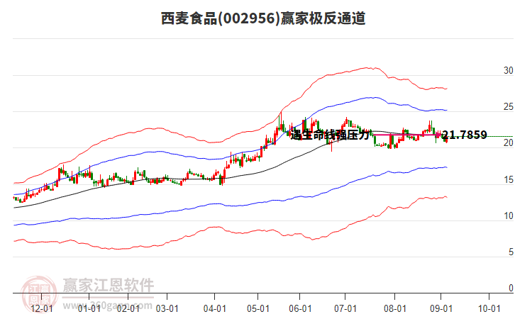 002956西麥?zhǔn)称汾A家極反通道工具