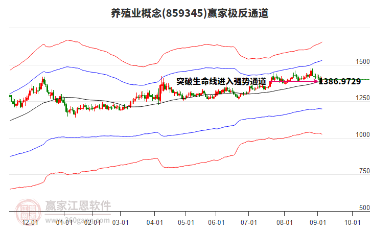859345養(yǎng)殖業(yè)贏家極反通道工具