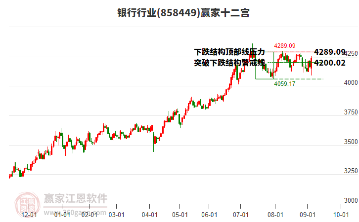 858449銀行贏家十二宮工具 858449銀行贏家十二宮工具