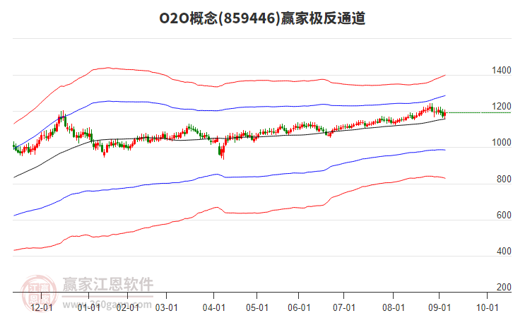 859446O2O贏家極反通道工具 859446O2O贏家極反通道工具