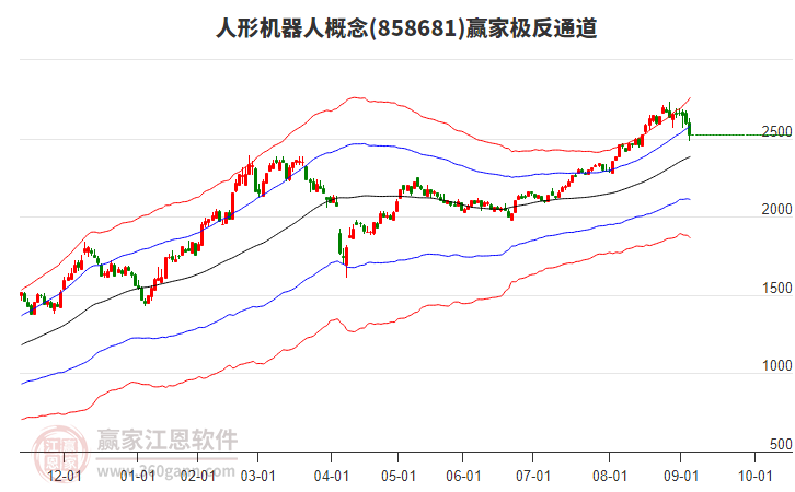 858681人形機(jī)器人贏家極反通道工具