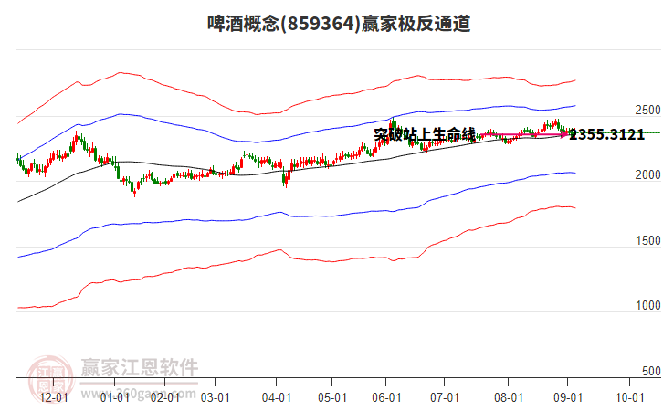 859364啤酒贏家極反通道工具 859364啤酒贏家極反通道工具