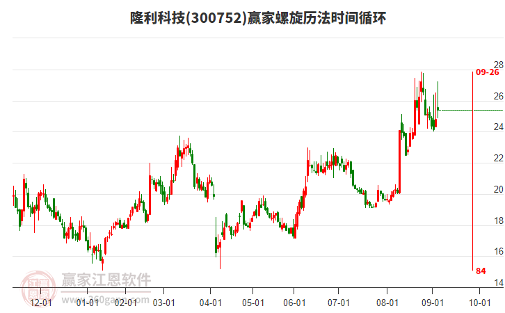 300752隆利科技螺旋歷法時(shí)間循環(huán)工具 300752隆利科技螺旋歷法時(shí)間循環(huán)工具
