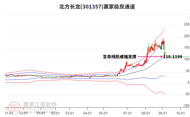 301357北方長龍贏家極反通道工具 301357北方長龍贏家極反通道工具
