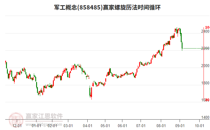軍工概念螺旋歷法時間循環(huán)工具 軍工概念螺旋歷法時間循環(huán)工具