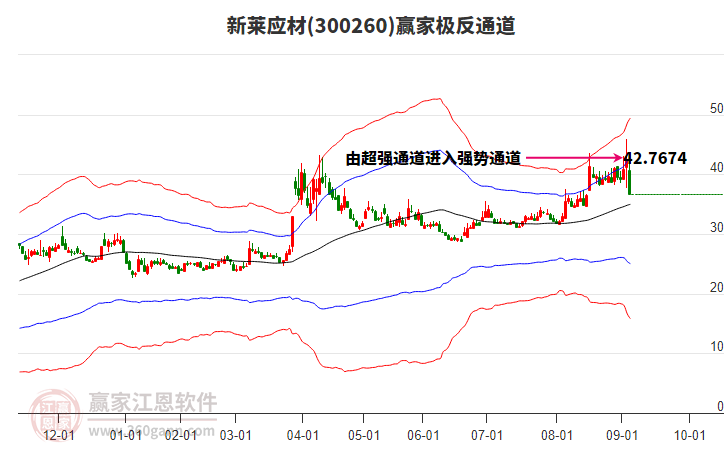 300260新萊應(yīng)材贏家極反通道工具