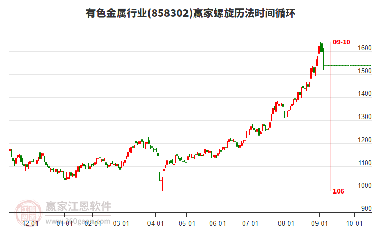 有色金屬 有色金屬