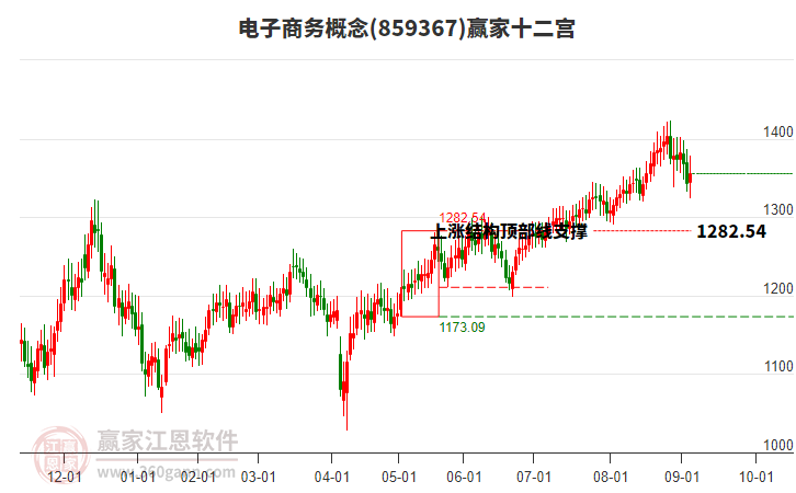 859367電子商務(wù)贏家十二宮工具 859367電子商務(wù)贏家十二宮工具