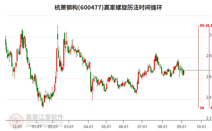600477杭蕭鋼構(gòu)螺旋歷法時間循環(huán)工具 600477杭蕭鋼構(gòu)螺旋歷法時間循環(huán)工具