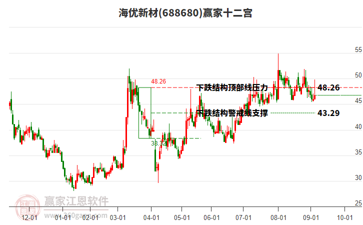 688680海優(yōu)新材贏家十二宮工具