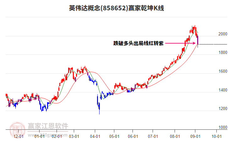 858652英偉達(dá)贏家乾坤K線工具 858652英偉達(dá)贏家乾坤K線工具