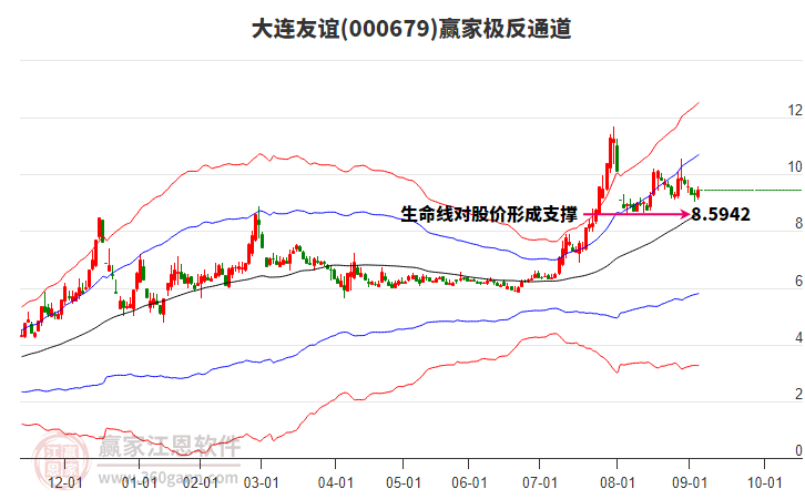 000679大連友誼贏家極反通道工具
