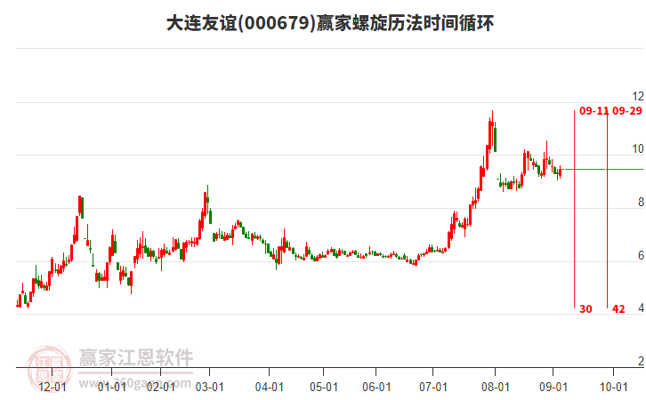 000679大連友誼螺旋歷法時(shí)間循環(huán)工具