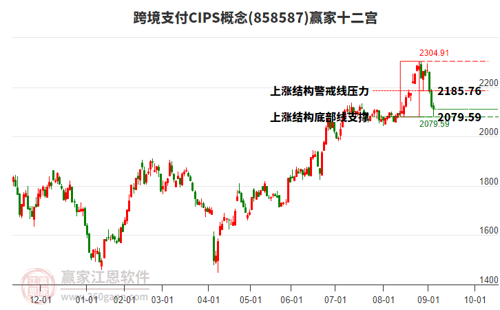 858587跨境支付CIPS贏家十二宮工具