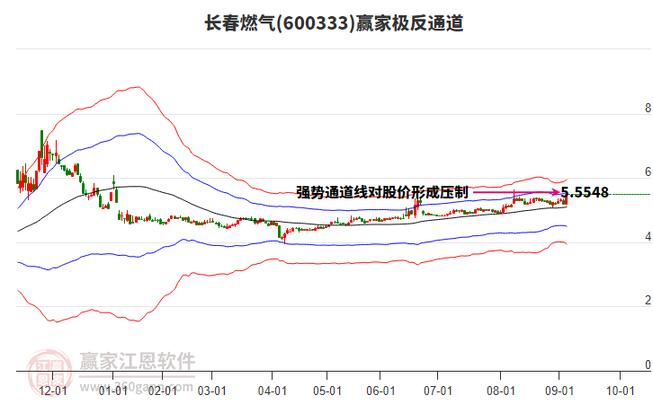 600333長春燃?xì)廒A家極反通道工具