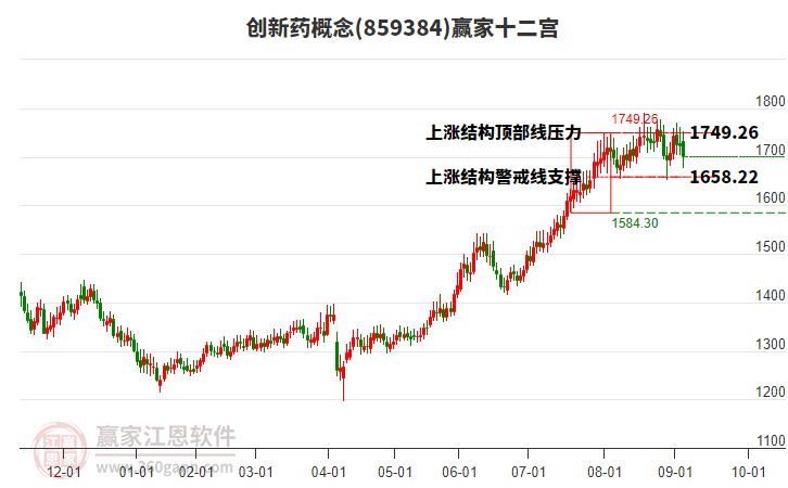 859384創(chuàng)新藥贏家十二宮工具 859384創(chuàng)新藥贏家十二宮工具