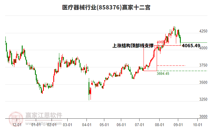 858376醫(yī)療器械贏家十二宮工具