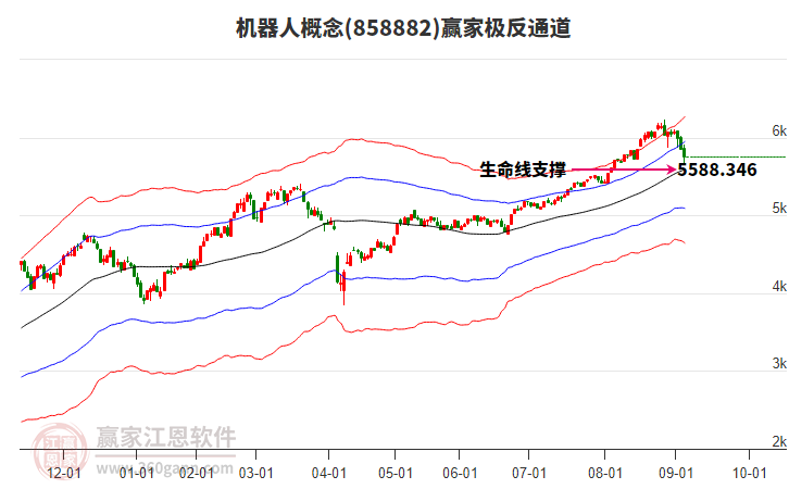 858882機(jī)器人贏家極反通道工具