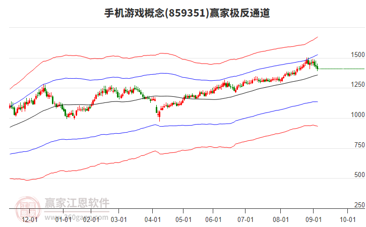 859351手機(jī)游戲贏家極反通道工具