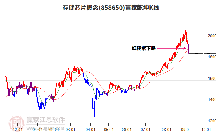 858650存儲(chǔ)芯片贏家乾坤K線工具 858650存儲(chǔ)芯片贏家乾坤K線工具