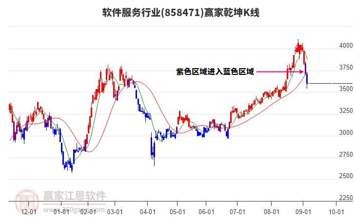 858471軟件服務(wù)贏家乾坤K線工具