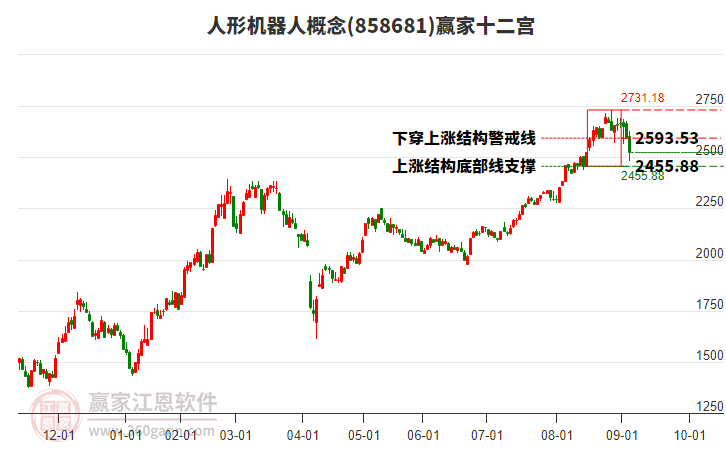 858681人形機(jī)器人贏家十二宮工具