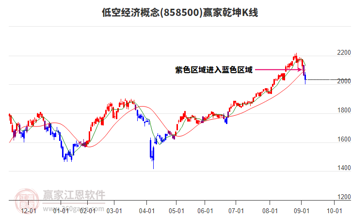 858500低空經(jīng)濟(jì)贏家乾坤K線工具 858500低空經(jīng)濟(jì)贏家乾坤K線工具