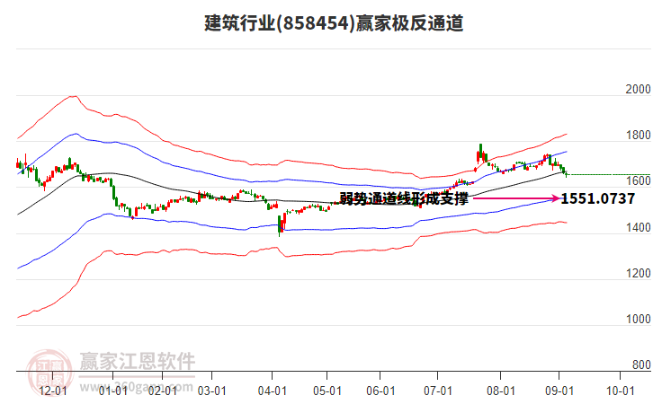 858454建筑贏家極反通道工具