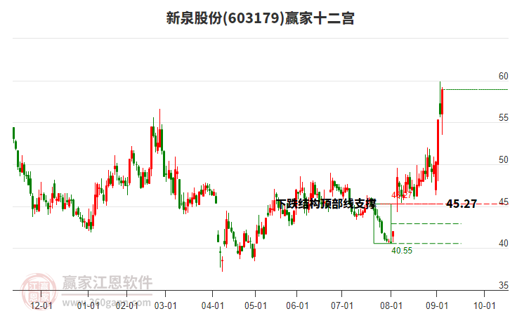 603179新泉股份贏家十二宮工具