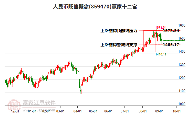 859470人民幣貶值贏家十二宮工具