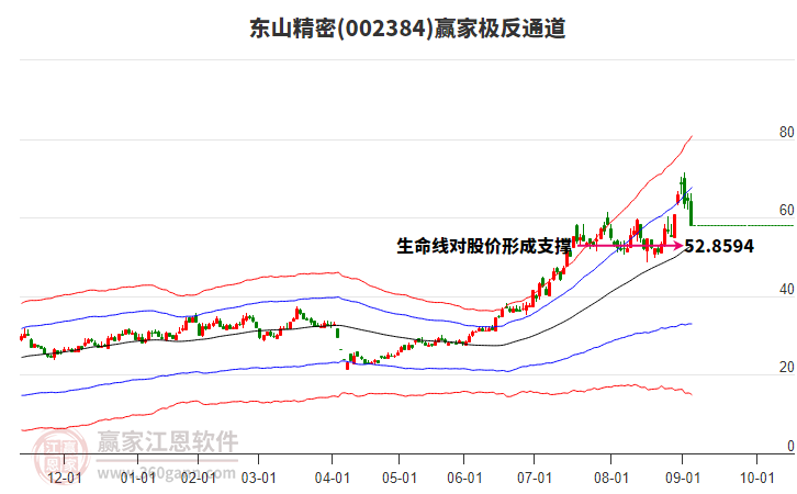 002384東山精密贏家極反通道工具 002384東山精密贏家極反通道工具