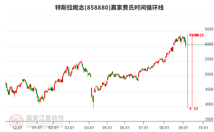 特斯拉