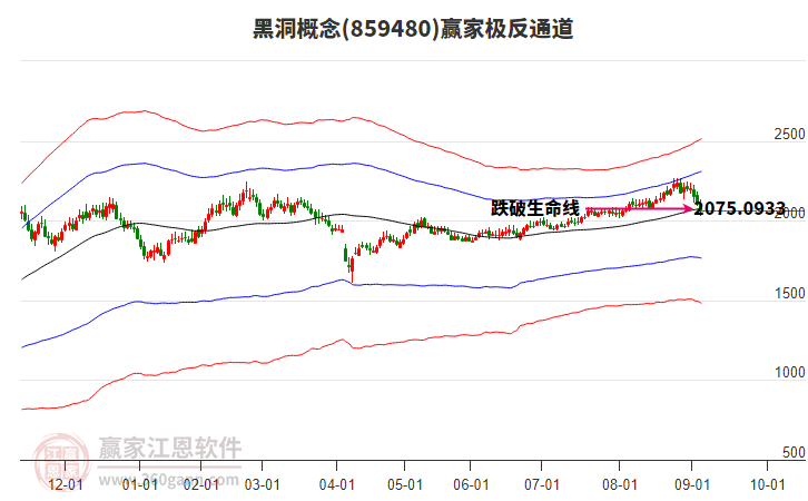 859480黑洞贏家極反通道工具