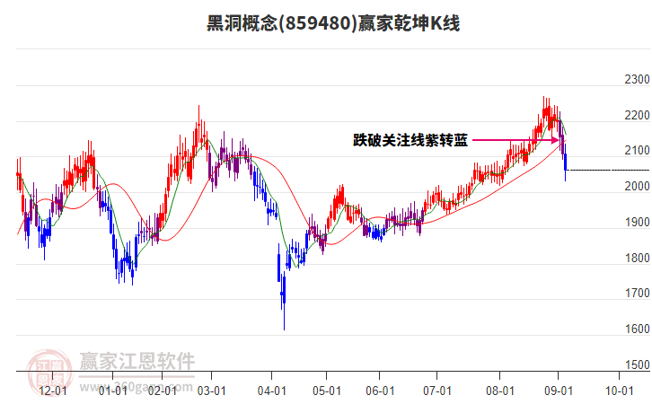 859480黑洞贏家乾坤K線工具