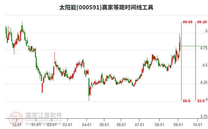 太陽(yáng)能 太陽(yáng)能