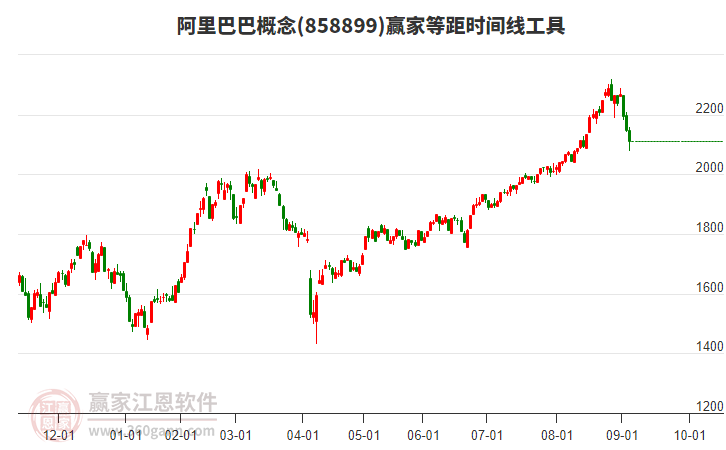阿里巴巴