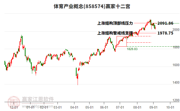 858574體育產(chǎn)業(yè)贏家十二宮工具