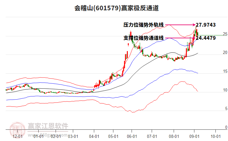 601579會稽山贏家極反通道工具 601579會稽山贏家極反通道工具