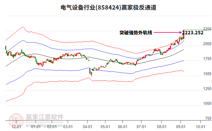 858424電氣設(shè)備贏家極反通道工具