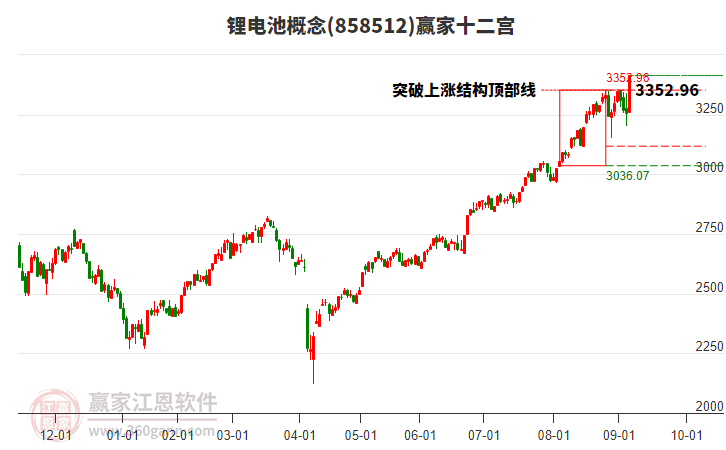 858512鋰電池贏家十二宮工具