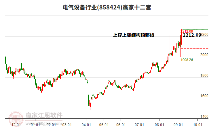 858424電氣設(shè)備贏家十二宮工具