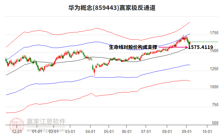 859443華為贏家極反通道工具
