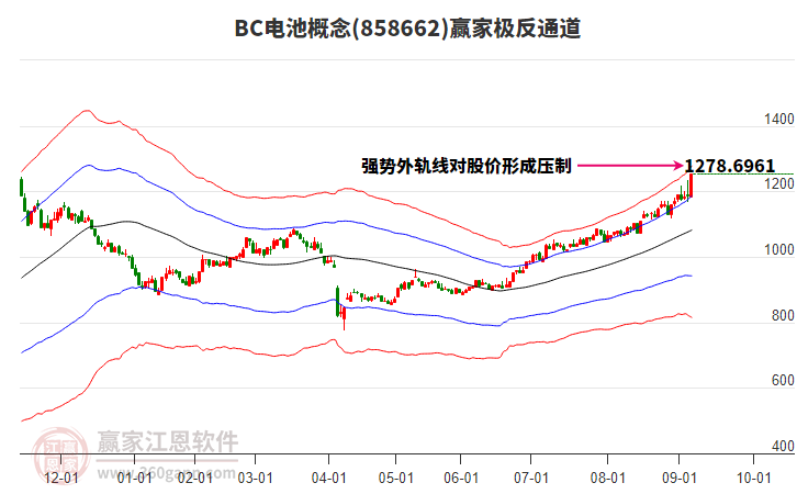 858662BC電池贏家極反通道工具