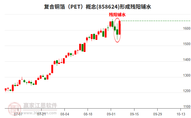 復(fù)合銅箔(PET)形成多頭吞噬組合形態(tài) 復(fù)合銅箔(PET)形成殘陽鋪水形態(tài)