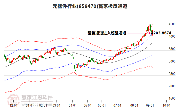 858470元器件贏家極反通道工具