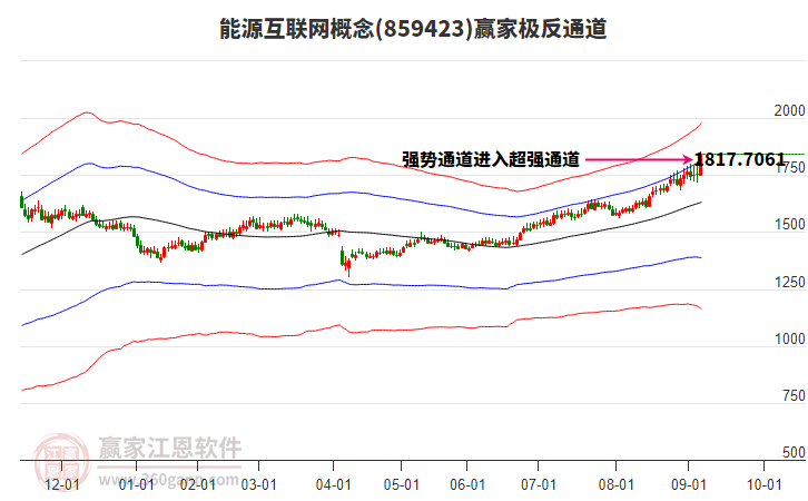 859423能源互聯(lián)網(wǎng)贏家極反通道工具 859423能源互聯(lián)網(wǎng)贏家極反通道工具