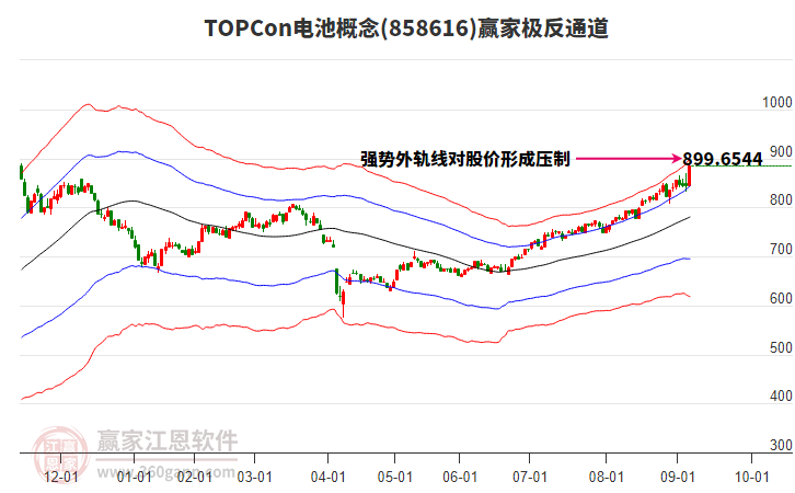 858616TOPCon電池贏家極反通道工具