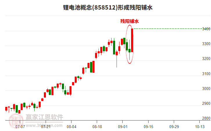 鋰電池形成形態(tài) 鋰電池形成殘陽(yáng)鋪水形態(tài)